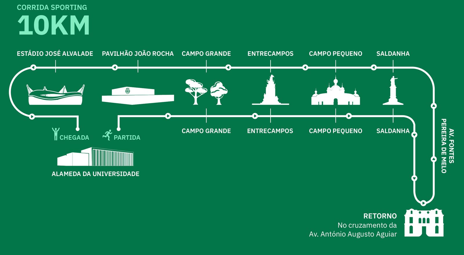 Infografia percurso 10 Km
