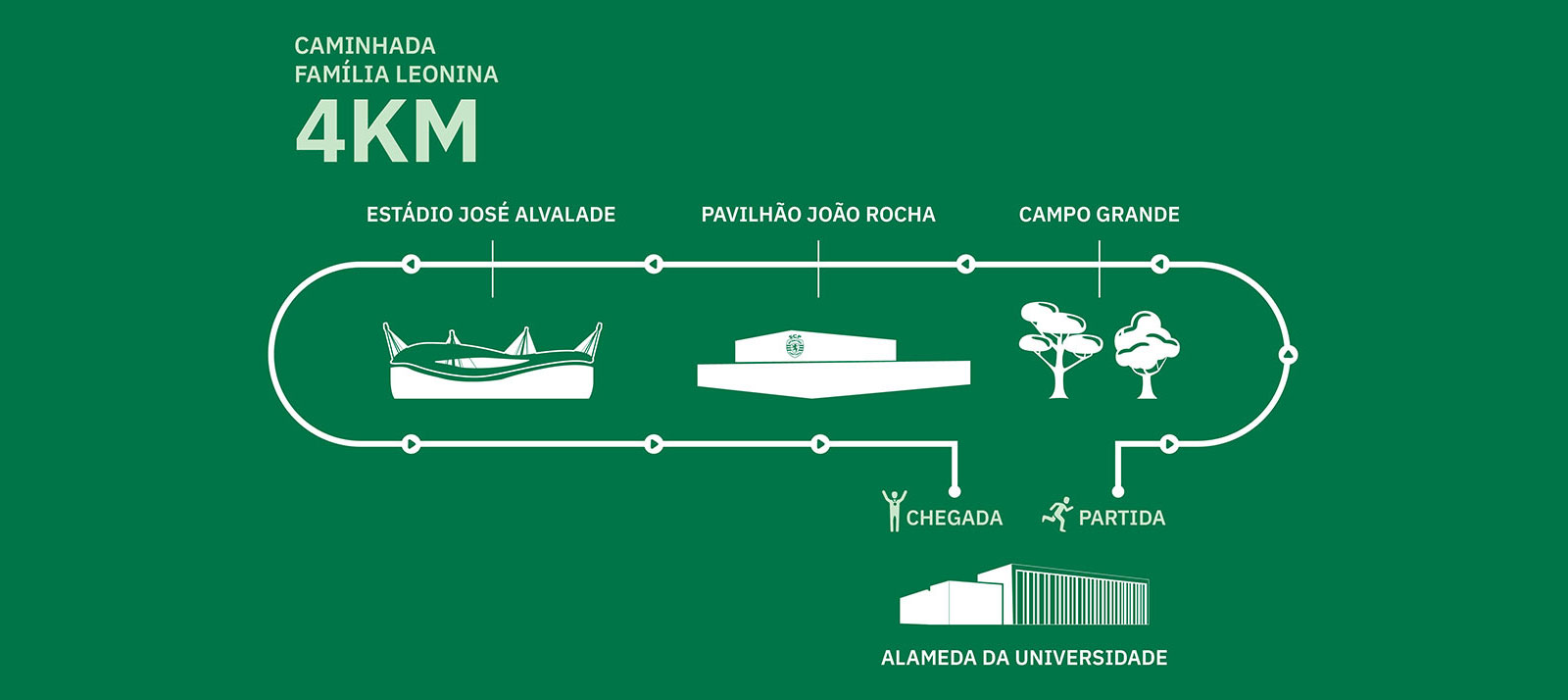 Infografia percurso 4 Km